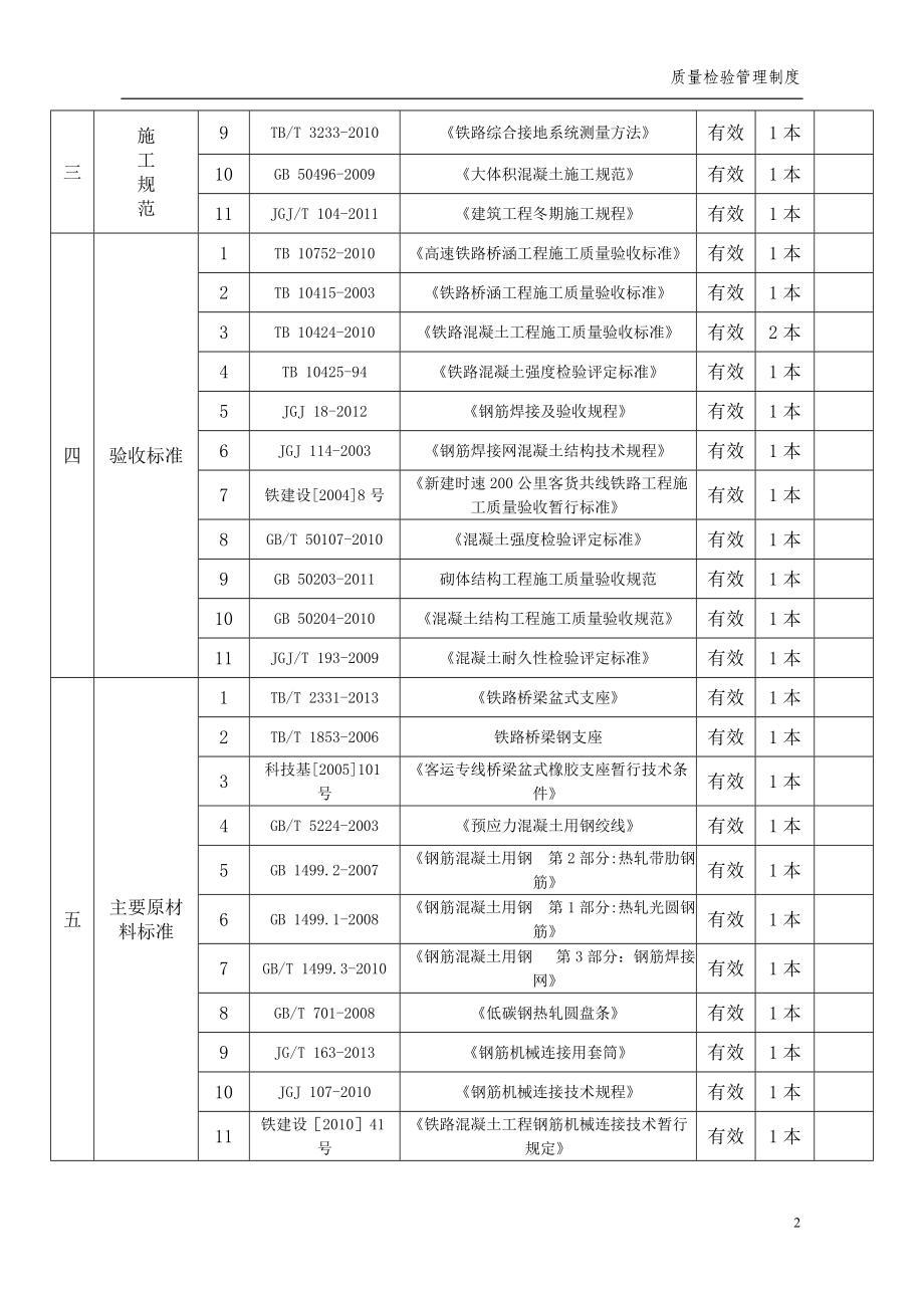 制梁场质量检验管理制度_第2页