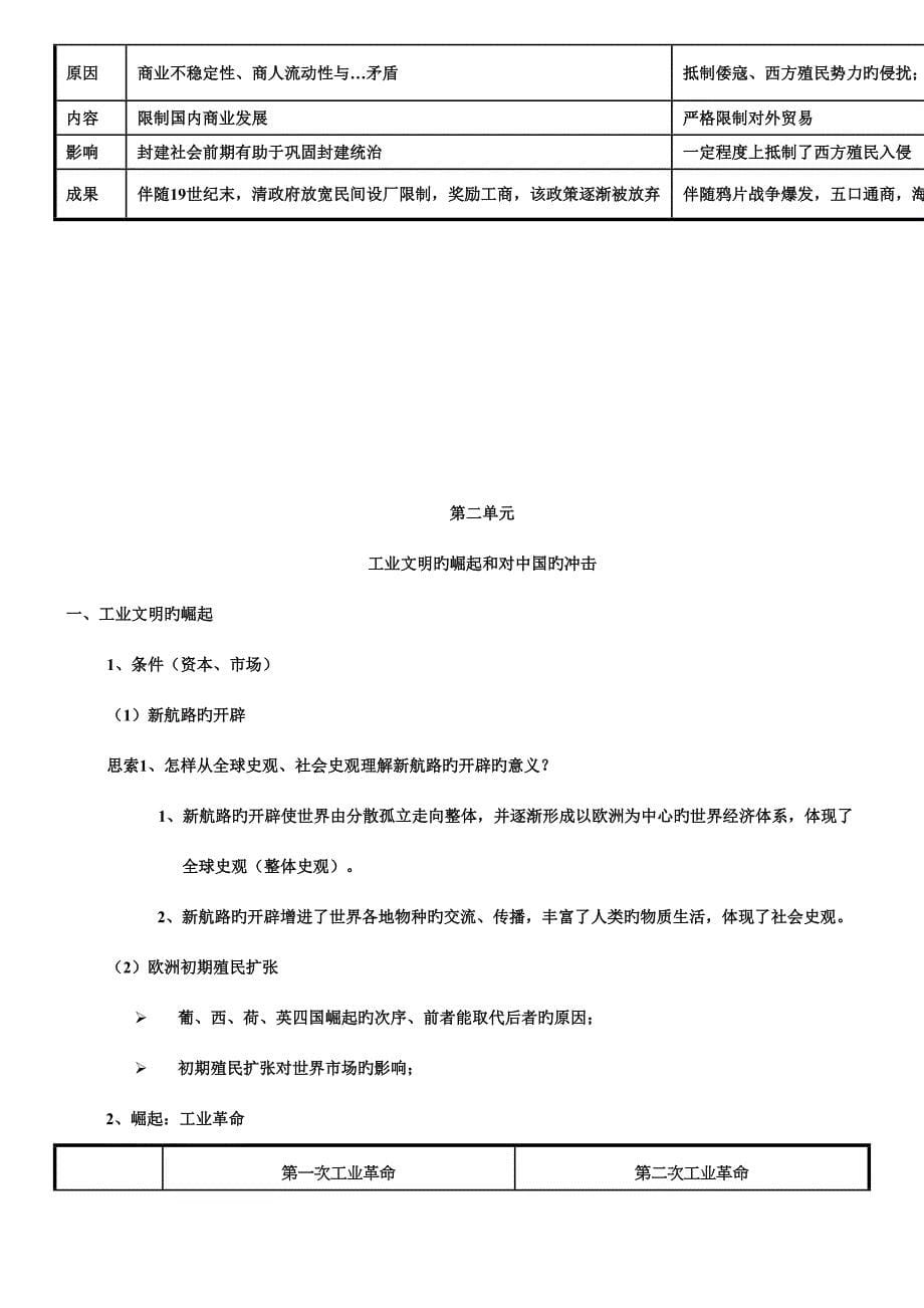 2023年历史必修二知识点.docx_第5页