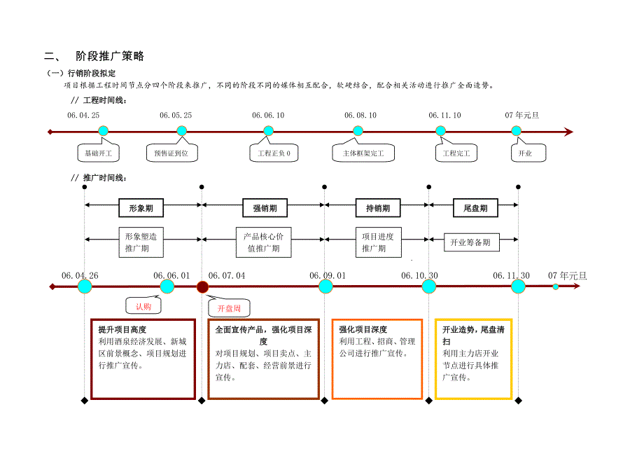 推荐销酒泉世纪新天地商业广场媒介推广计划_第2页