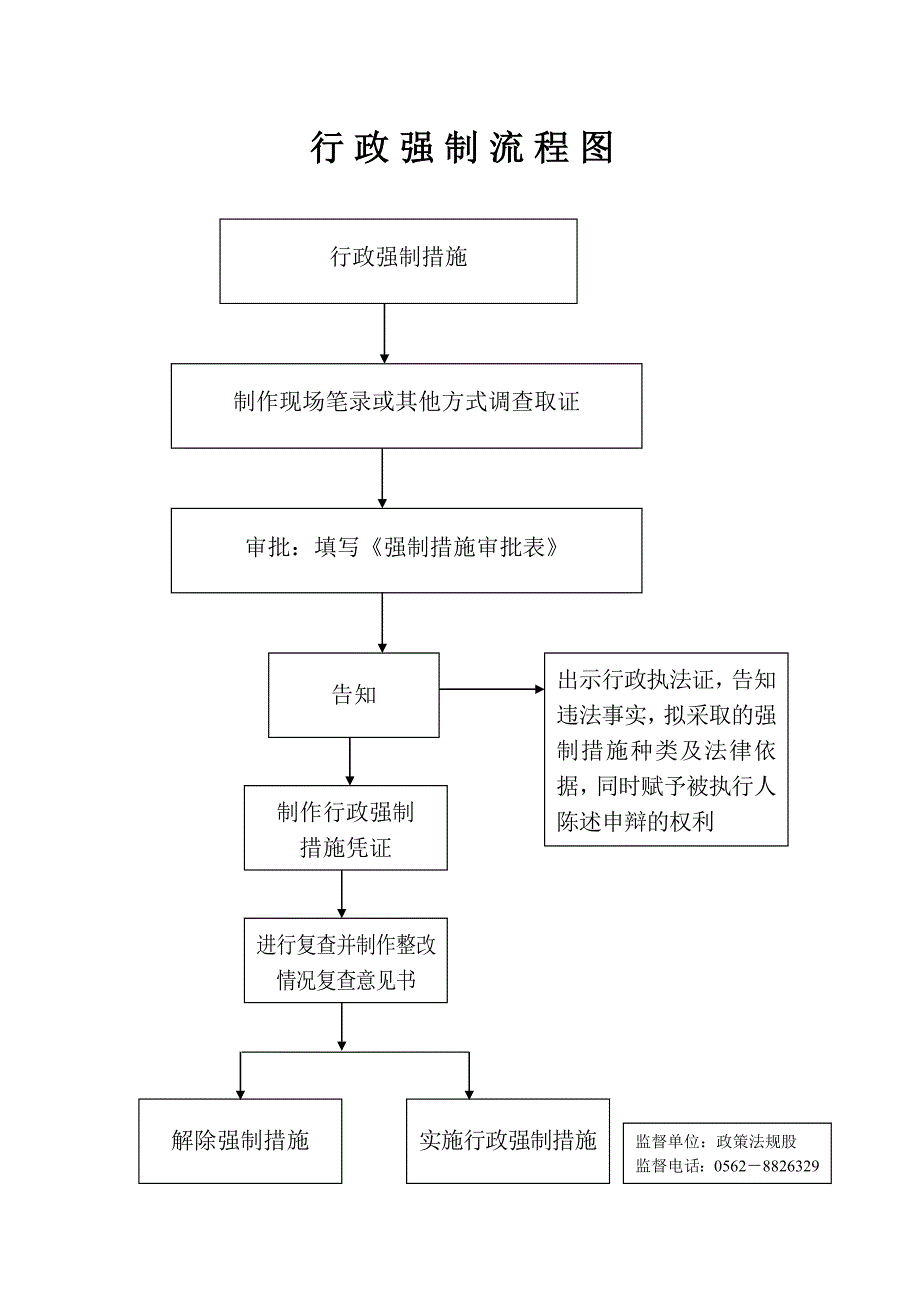 林业行政流程图.doc_第3页