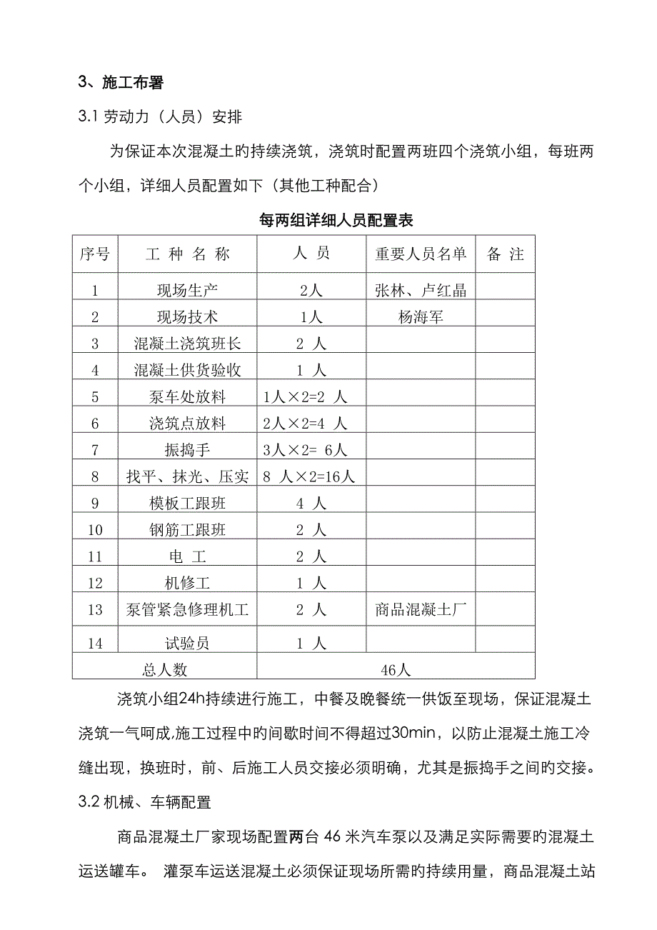 水池砼浇筑方案_第2页