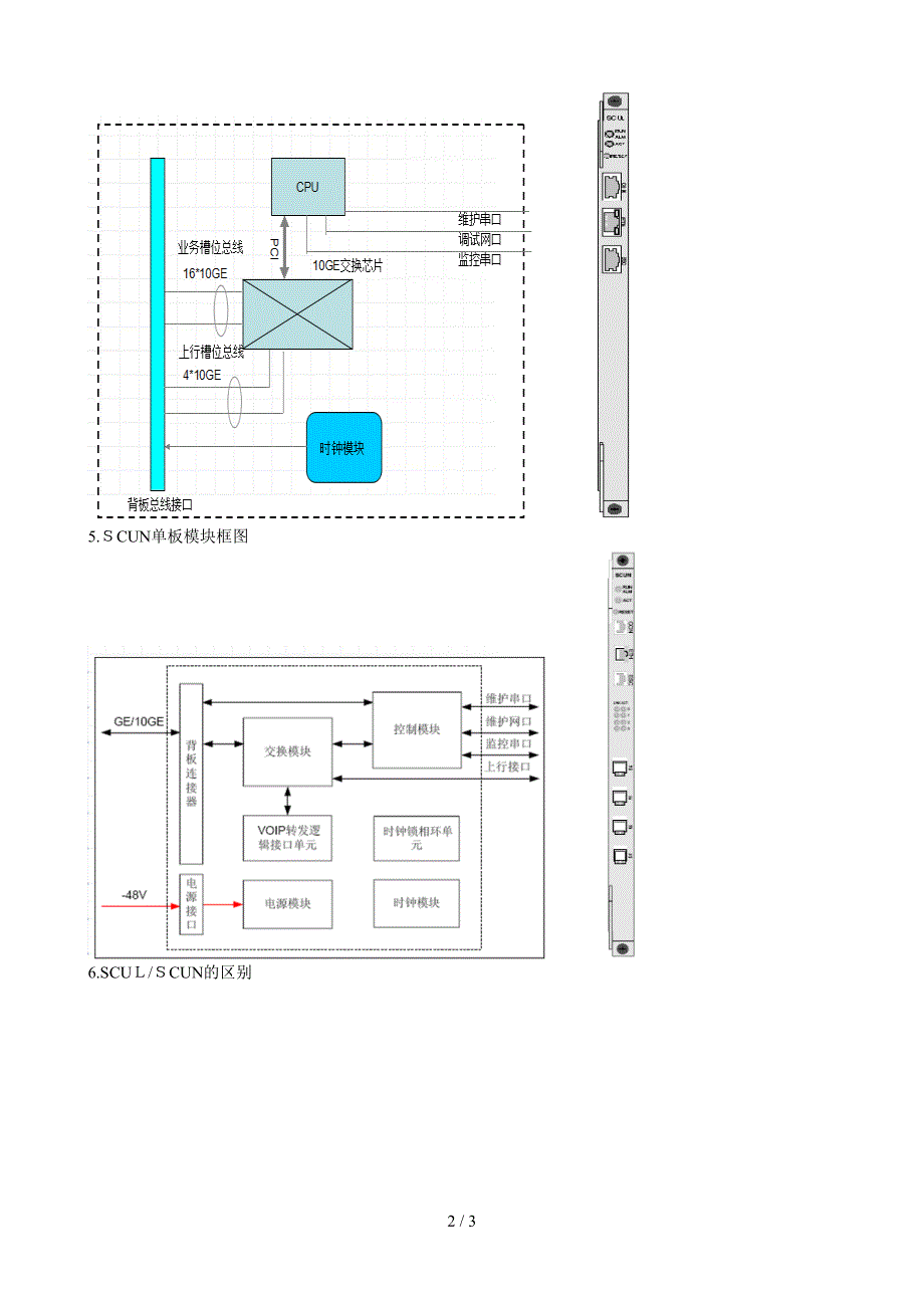 MA5680T超级控制单元板SCUL&amp;SCUN介绍_第2页