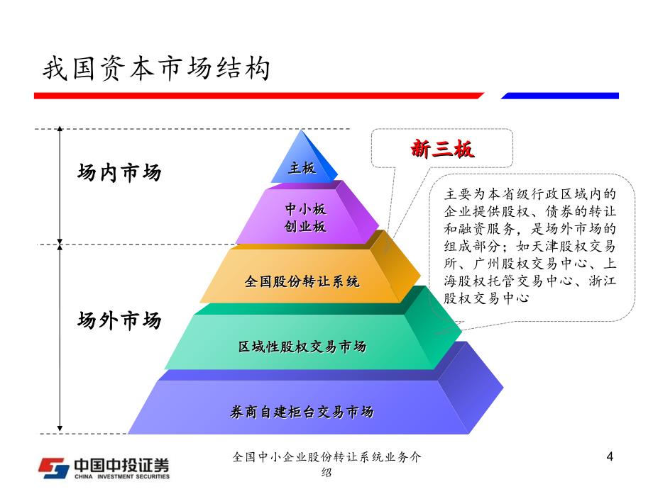 全国中小企业股份转让系统业务介绍课件_第4页