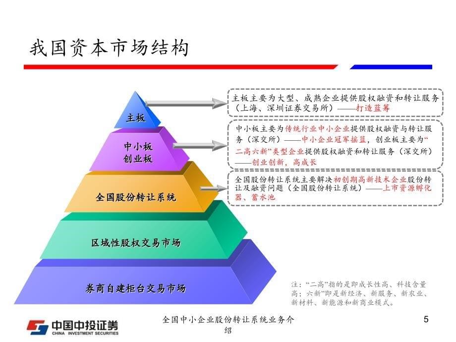 全国中小企业股份转让系统业务介绍课件_第5页