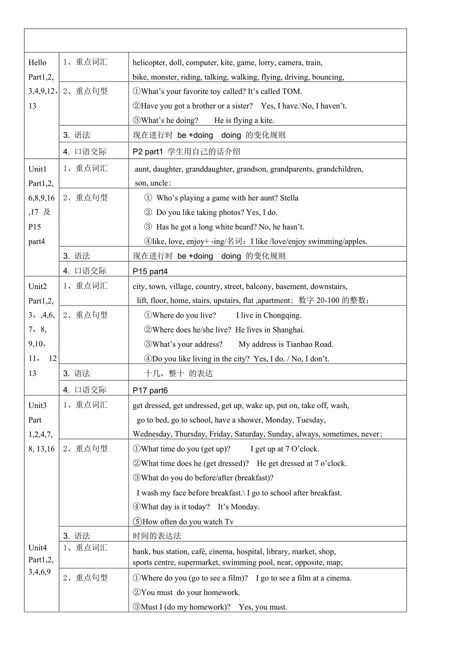 剑桥国际少儿英语KB3教学大纲_第2页