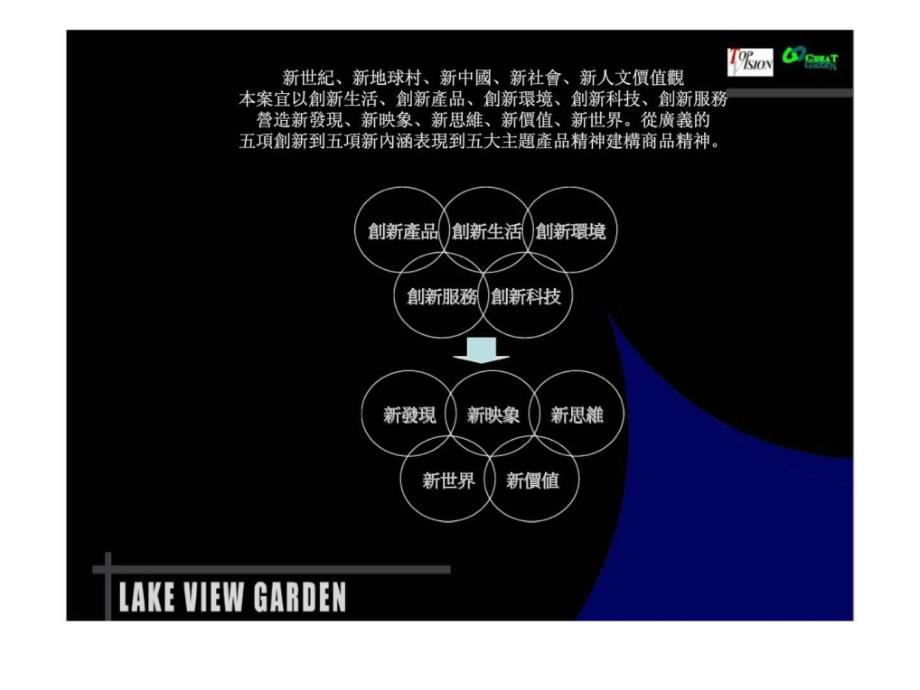 良志集团地块行营建议_第4页