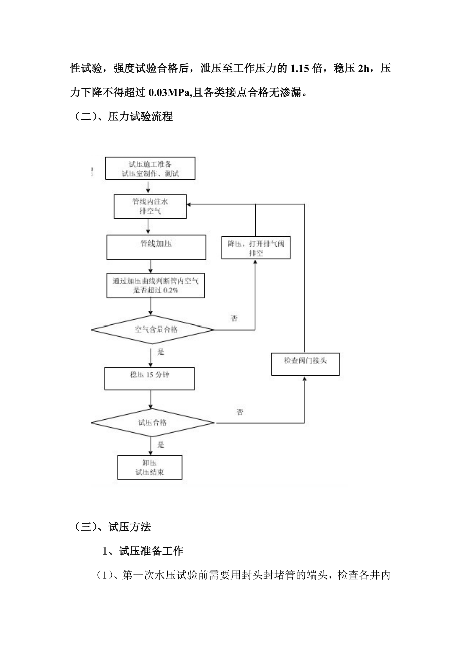 压力管道水压试验方案_第4页