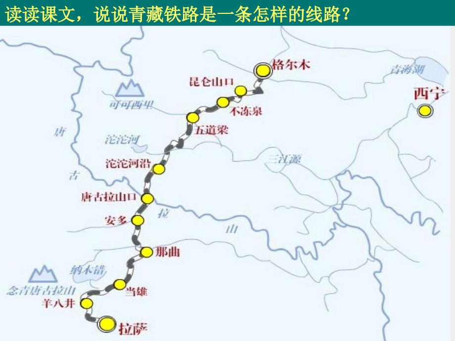 把铁路修到拉萨去PPT课件_第2页