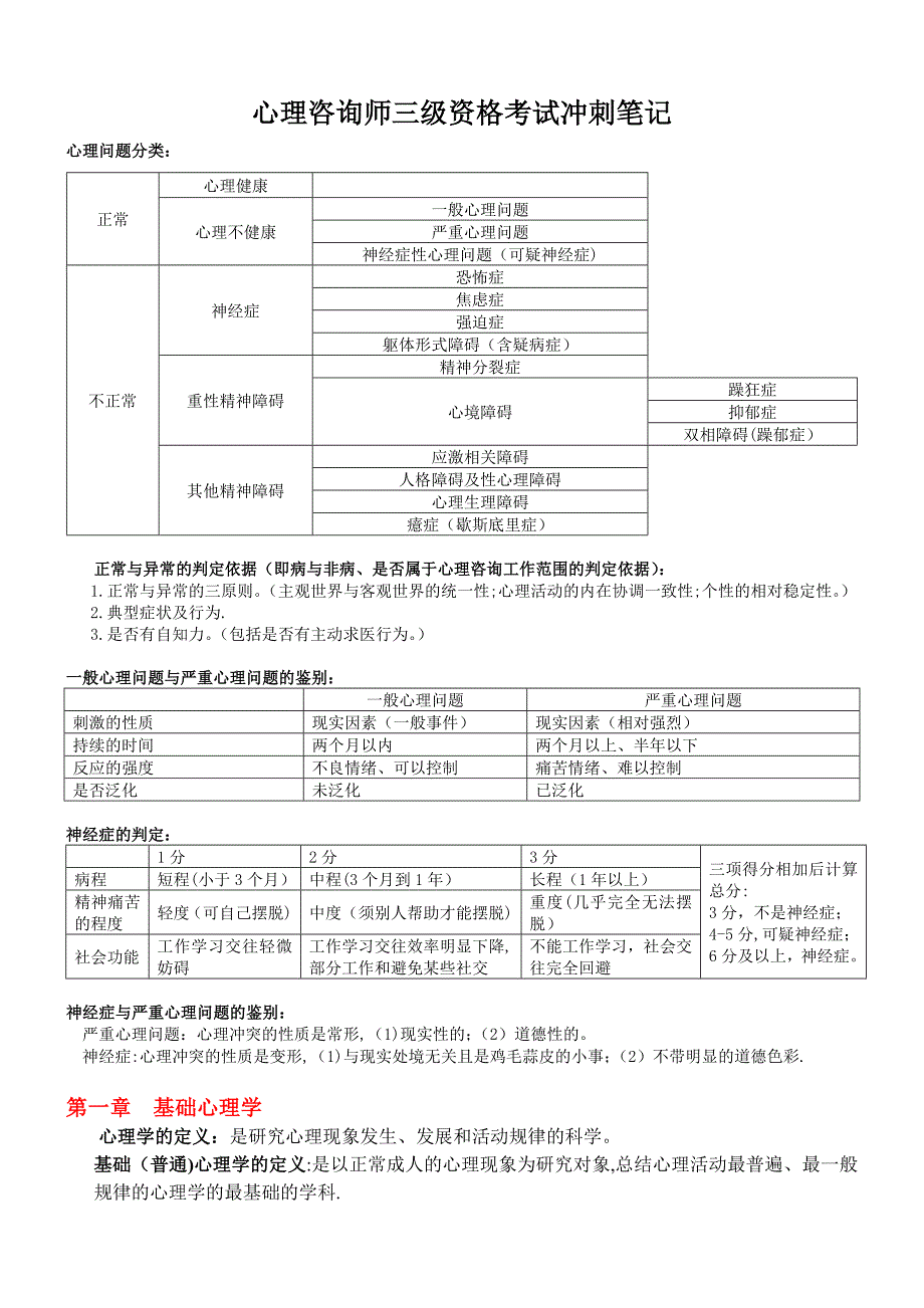 心理咨询师三级冲刺笔记_第1页