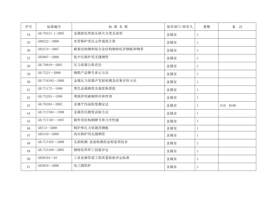 XXXX电研院有效技术标准及规程目录4_第4页