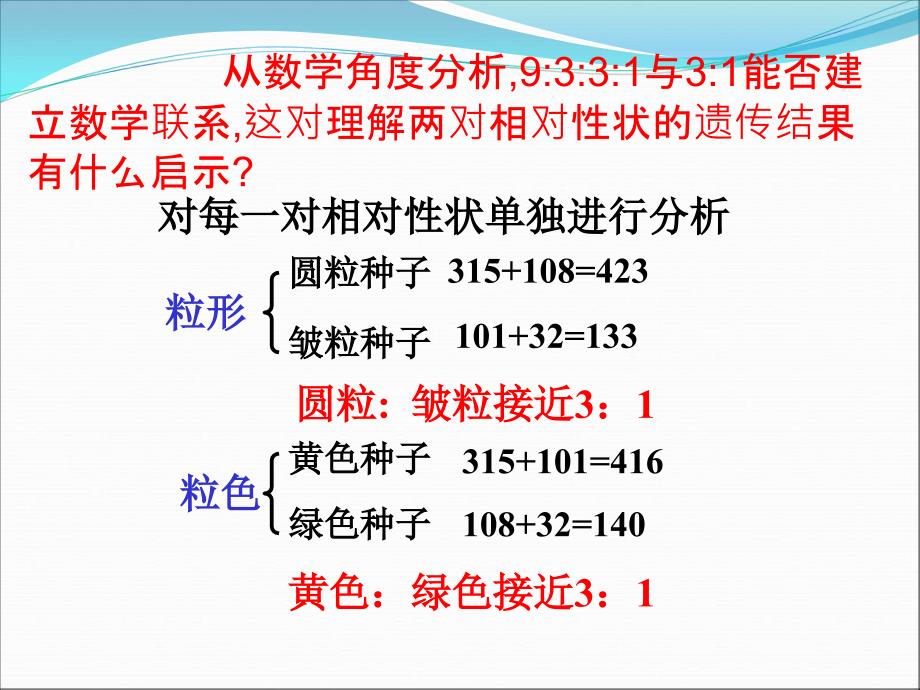 生物课件高一生物孟德尔的豌豆杂交实验_第3页