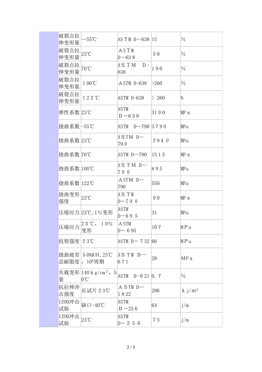 POM 500CL物性_第2页