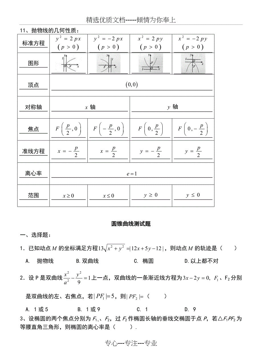 高二数学选修2-1第二章圆锥曲线-知识点+习题+答案_第3页