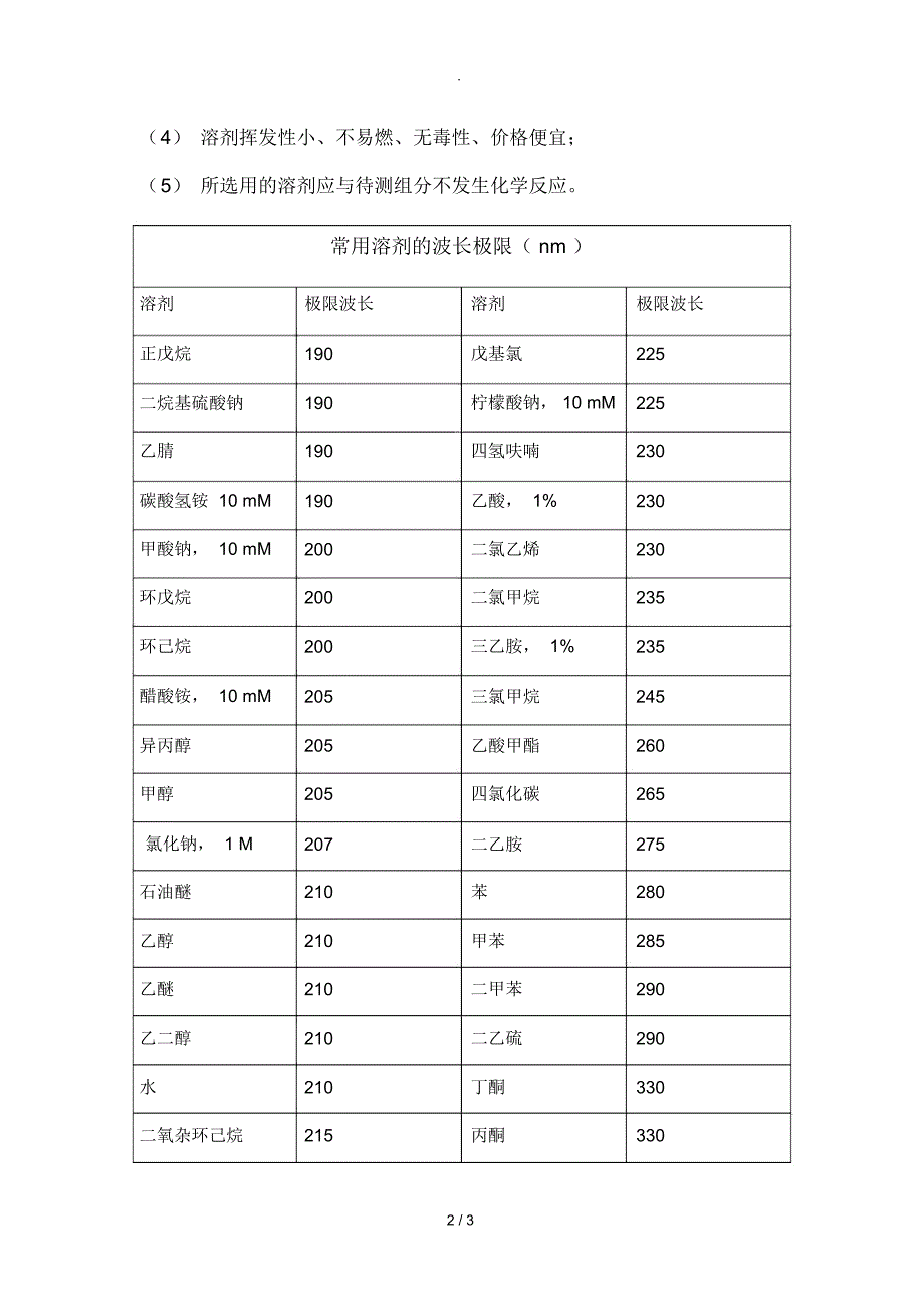 测定紫外光谱时溶剂的选择(常用的溶剂的波长极限)_第2页