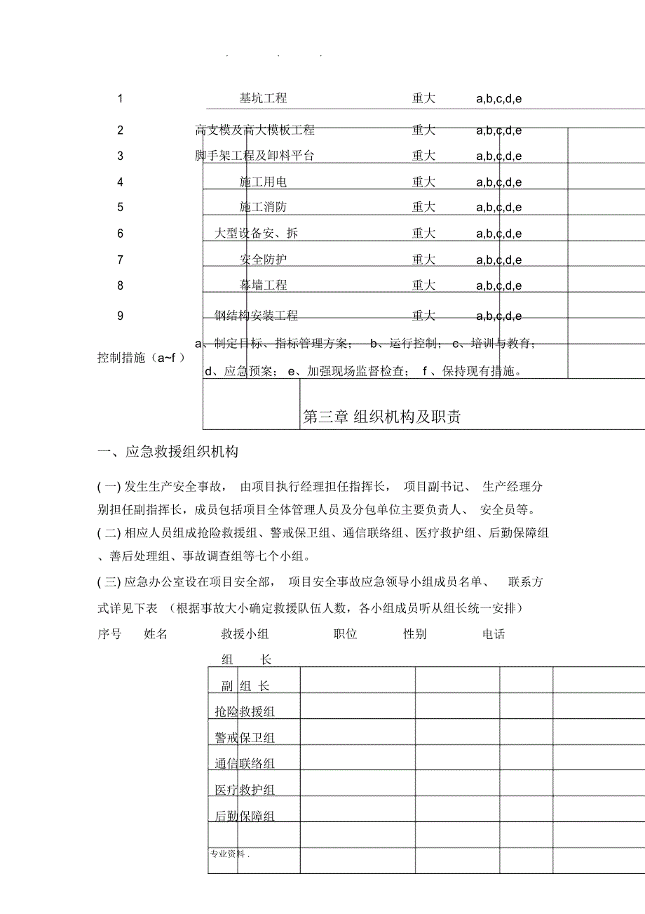 安全生产应急预案模板2017年0321_第4页