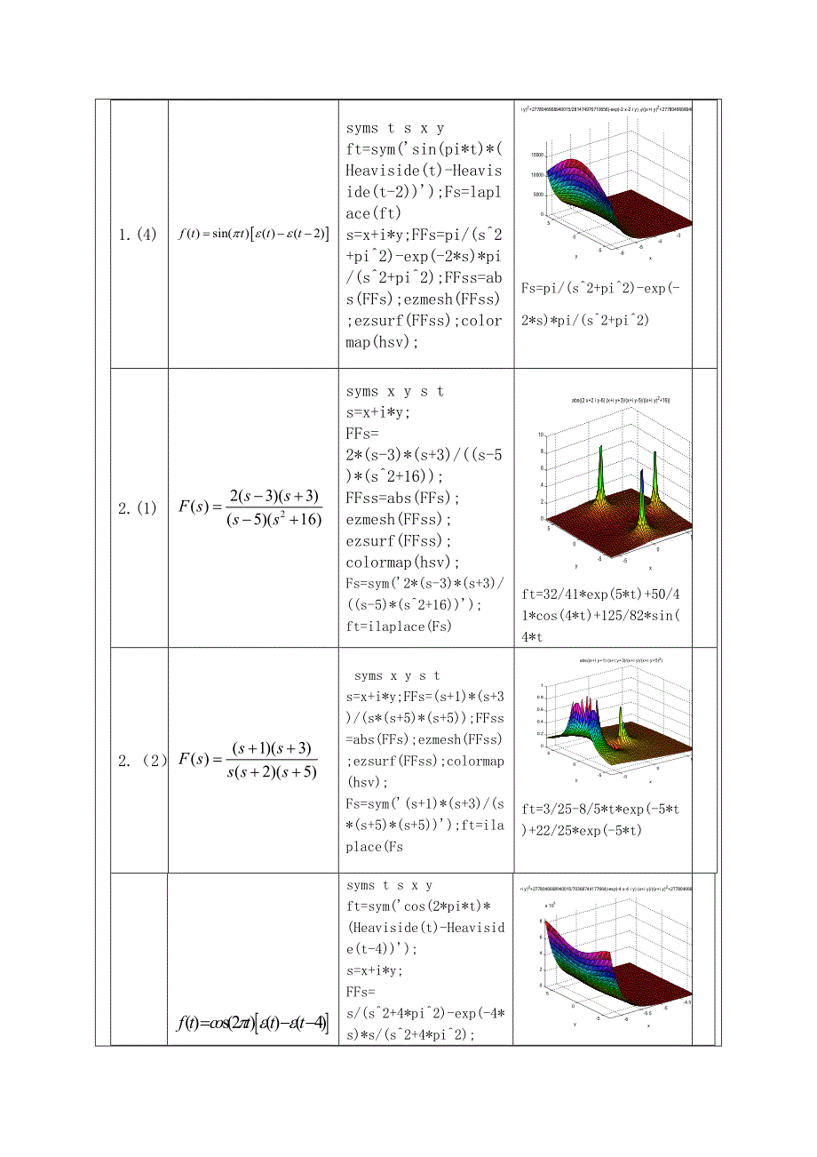 信号与系统 实验5.doc_第4页