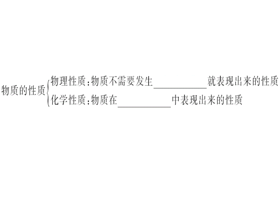 人教版化学九年级上册作业课件第一单元单元滚动复习共25张PPT_第4页