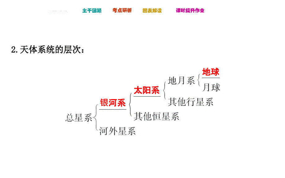 第二讲地球的宇宙环境和地球的圈层结构_第4页