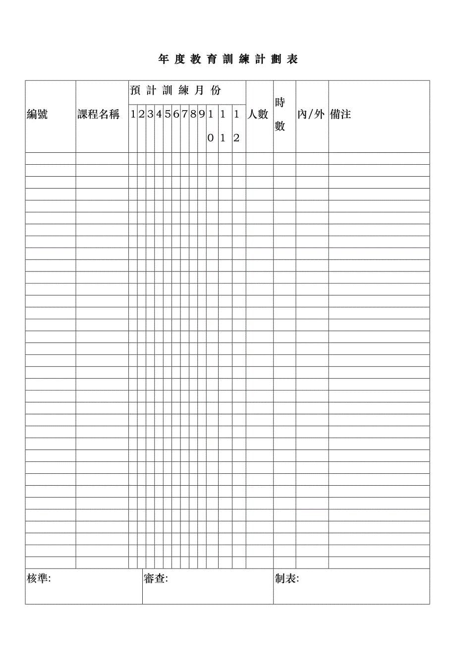 員工教育訓練_第5页