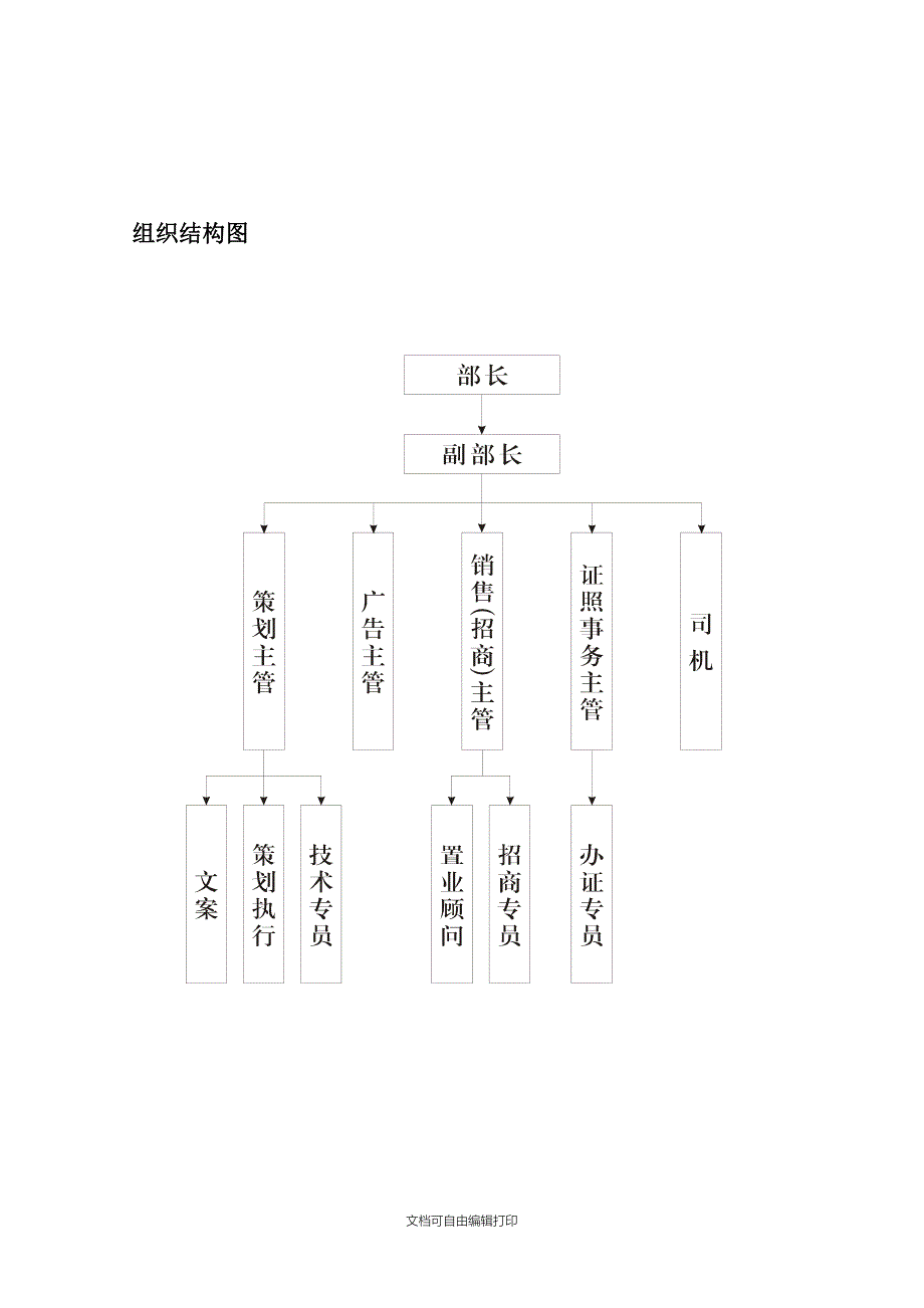 营销策划部管理制度_第3页