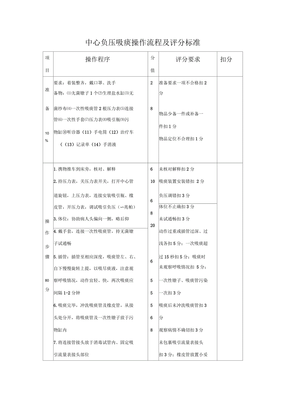 中心吸痰操作流程及评分标准_第1页