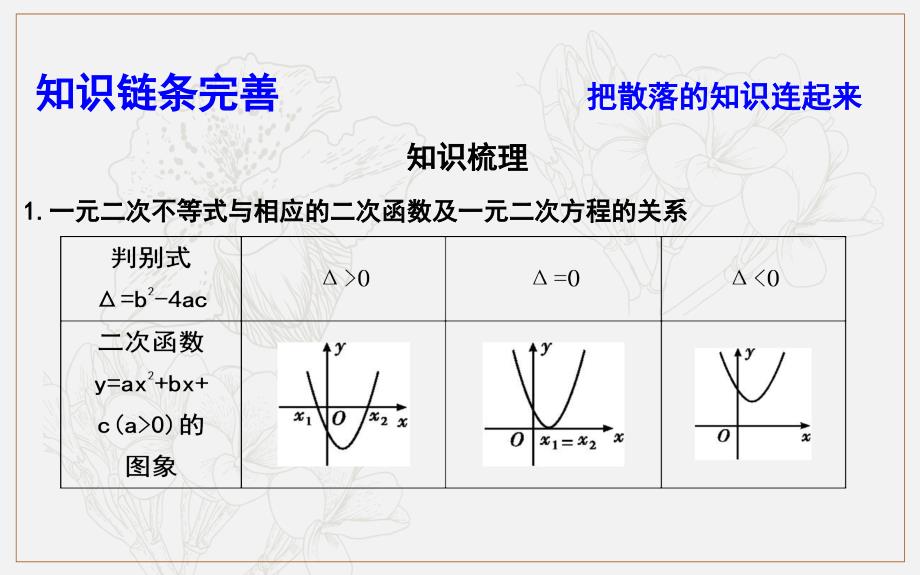 版导与练一轮复习文科数学课件：第六篇　不等式必修5 第2节　一元二次不等式及其解法_第4页