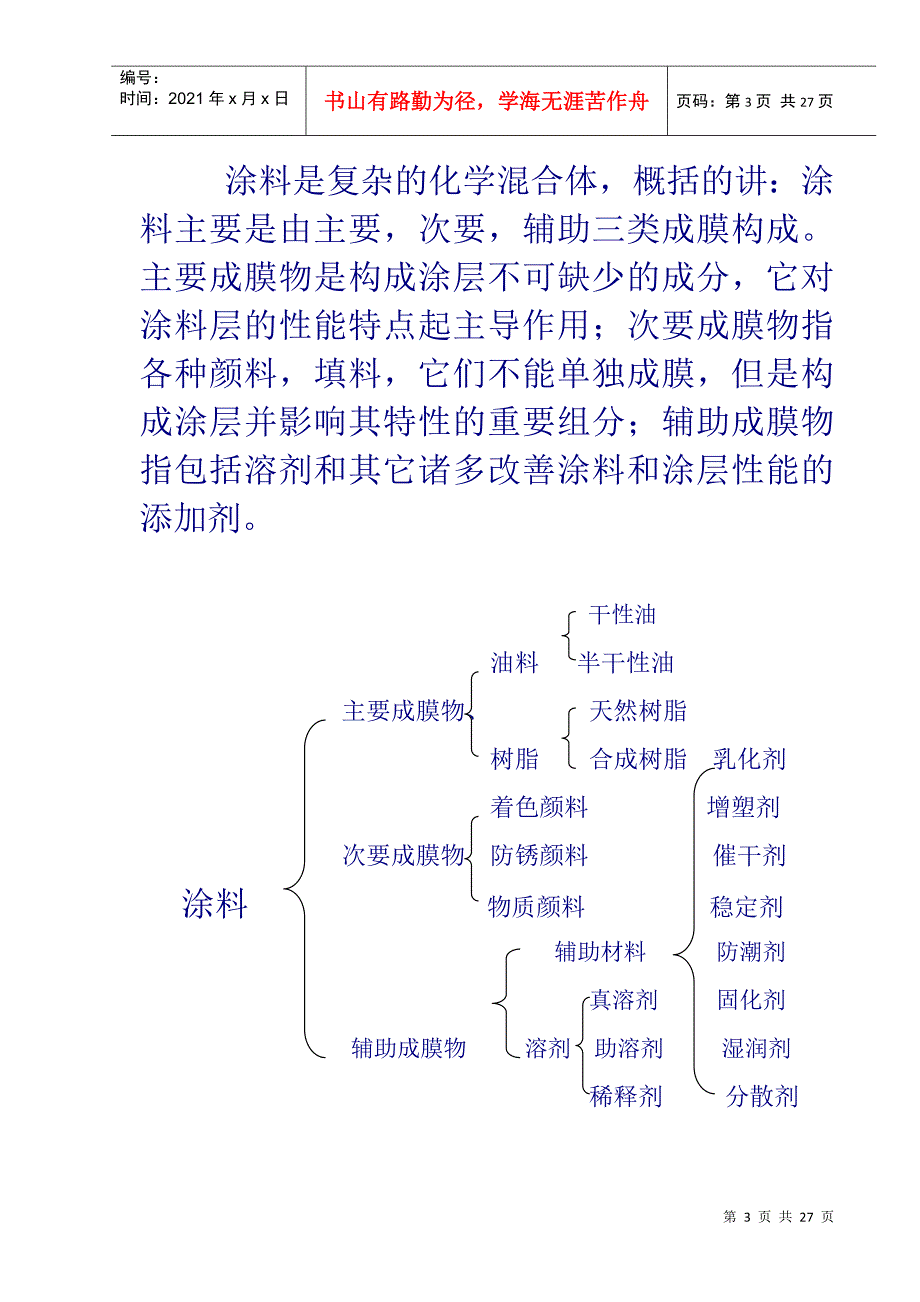 喷涂技术与原理_第3页