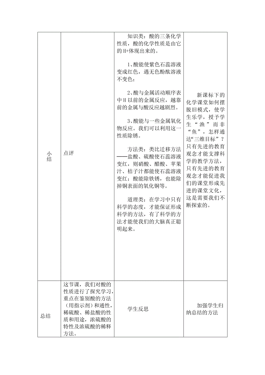 常见的酸和碱（第二课）.doc_第4页