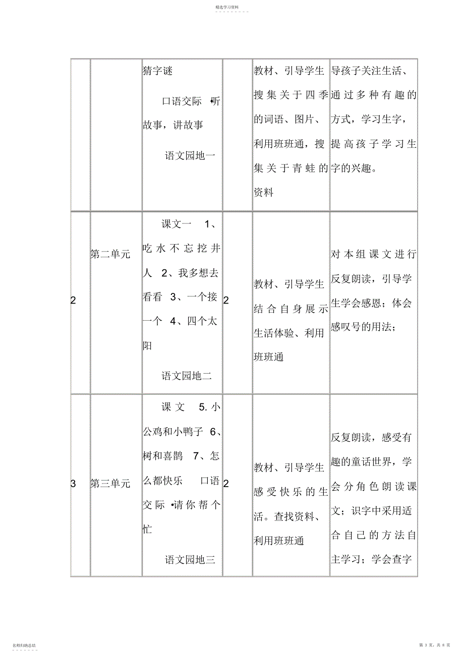 2022年部编版一年级语文下册课程纲要_第3页