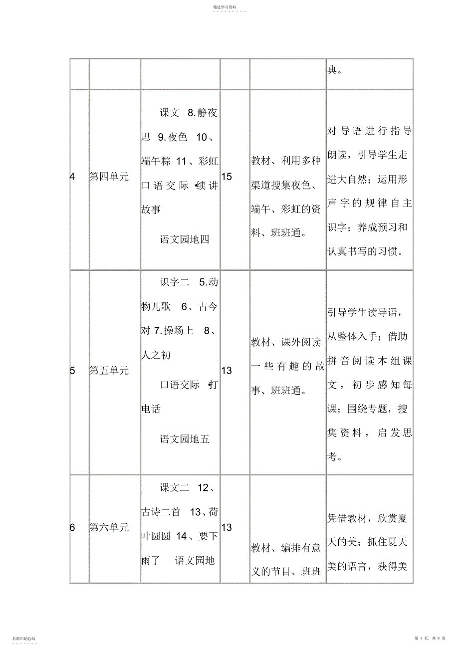 2022年部编版一年级语文下册课程纲要_第4页