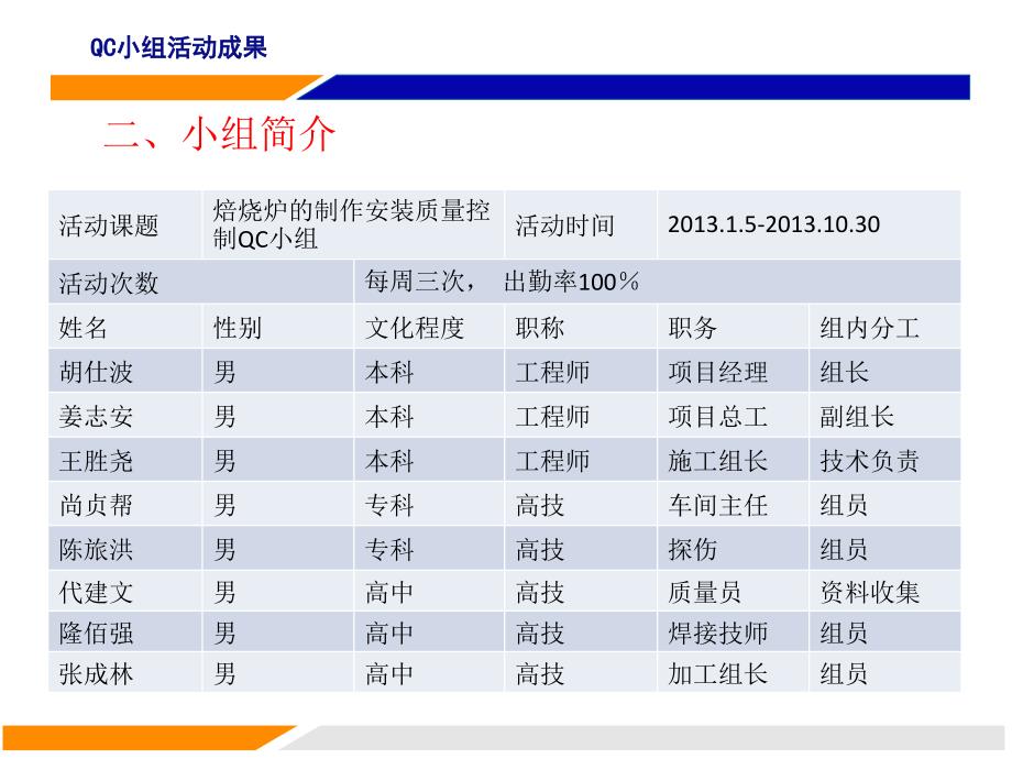 焙烧炉制作安装质量控制_第3页