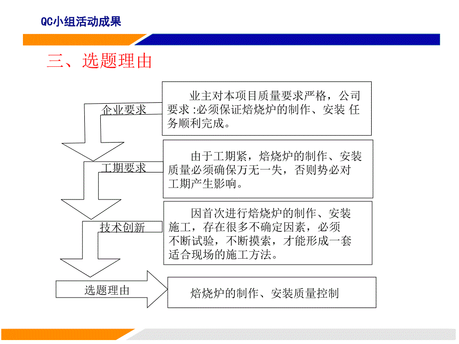 焙烧炉制作安装质量控制_第4页