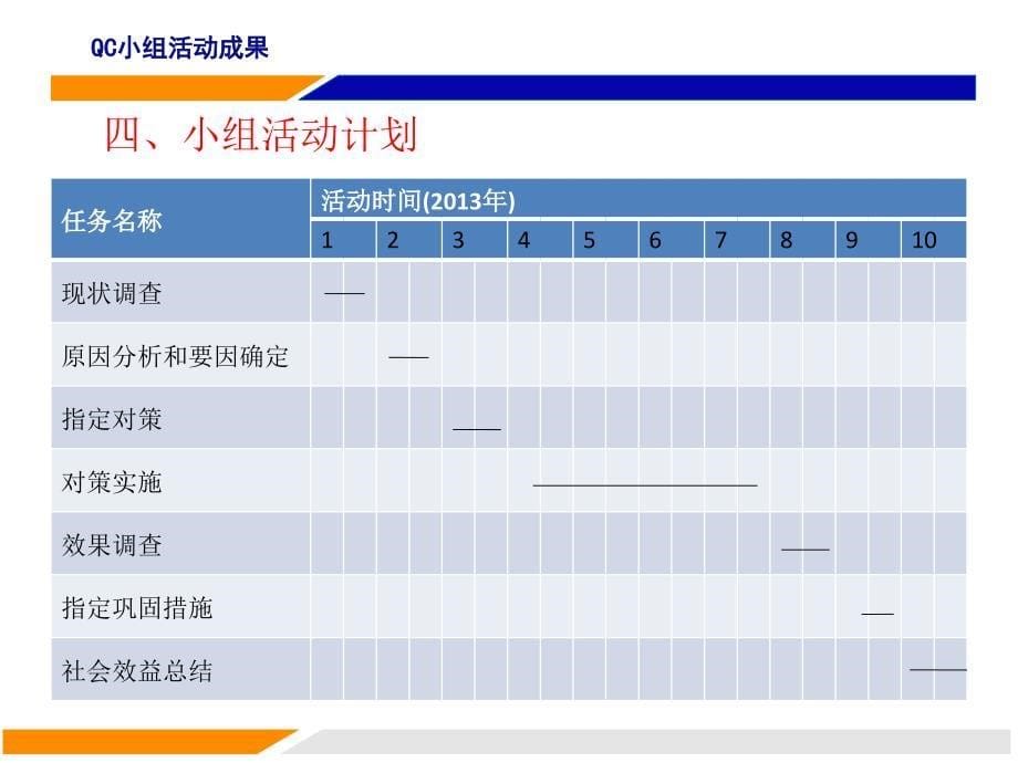 焙烧炉制作安装质量控制_第5页