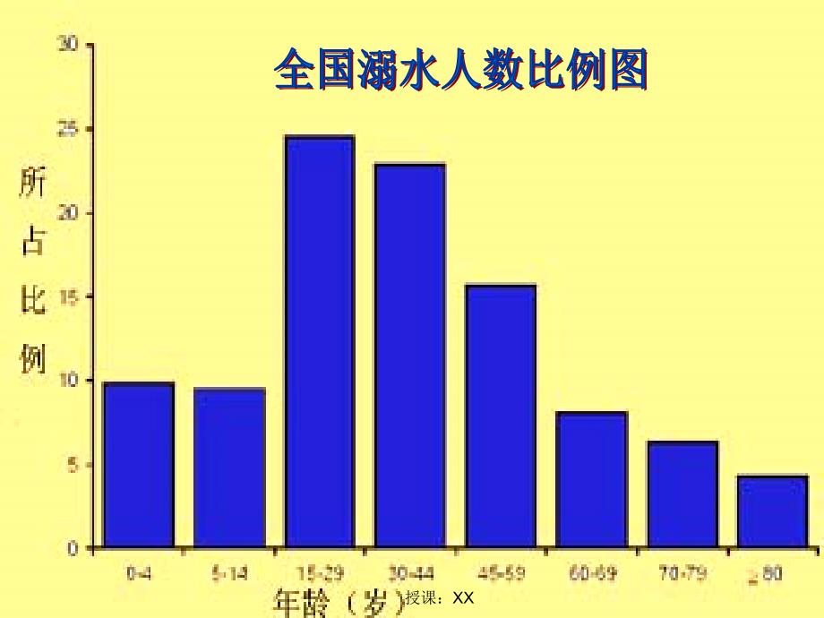 小学生防溺水防汛安全教育课堂PPT_第3页