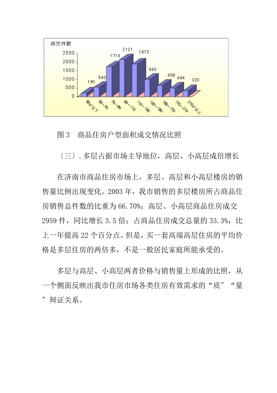 济南商品住房动态研究分析报告_第4页