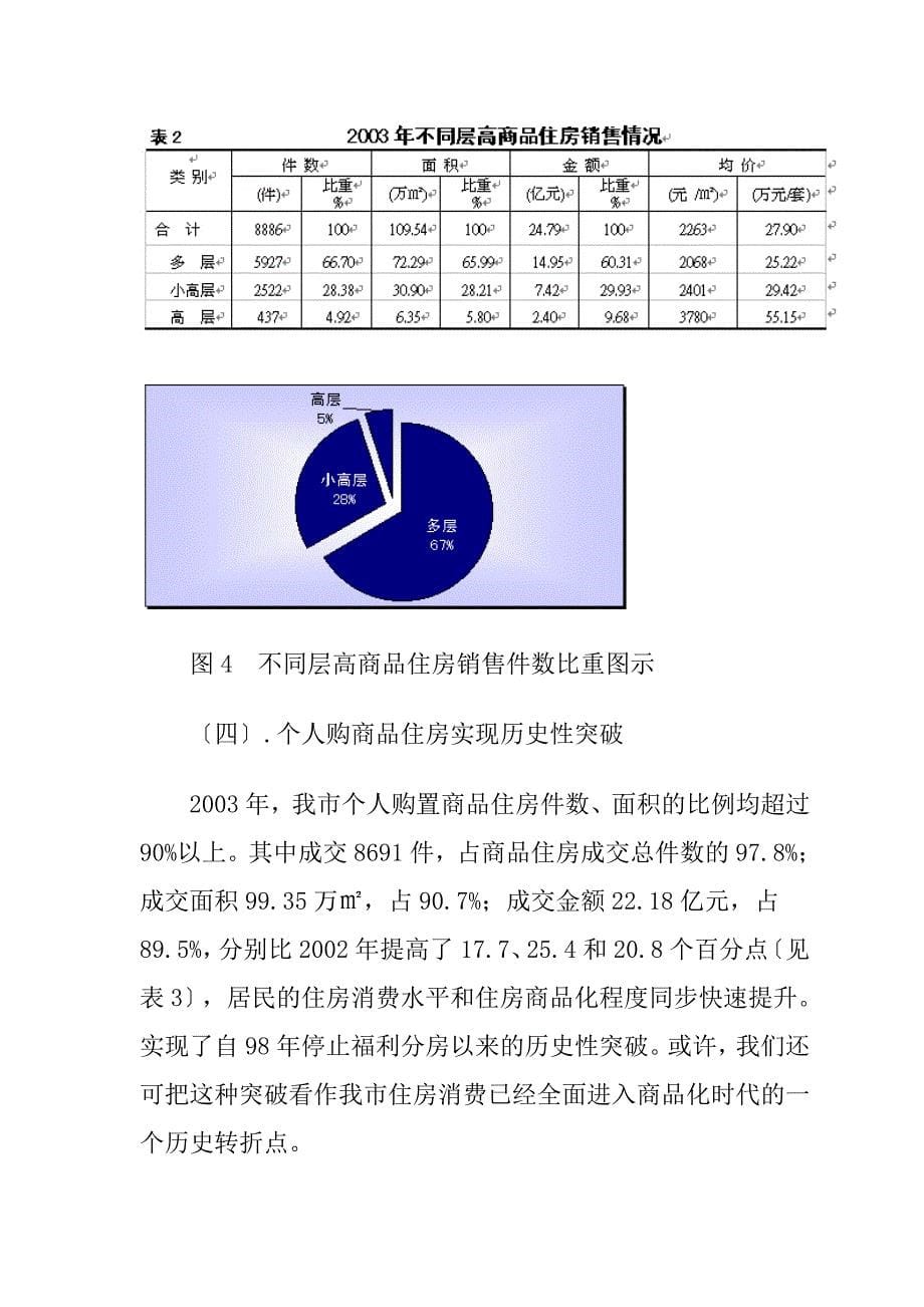 济南商品住房动态研究分析报告_第5页