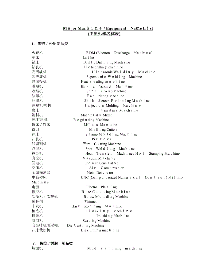 工厂主要机器设备中英对照表_第1页