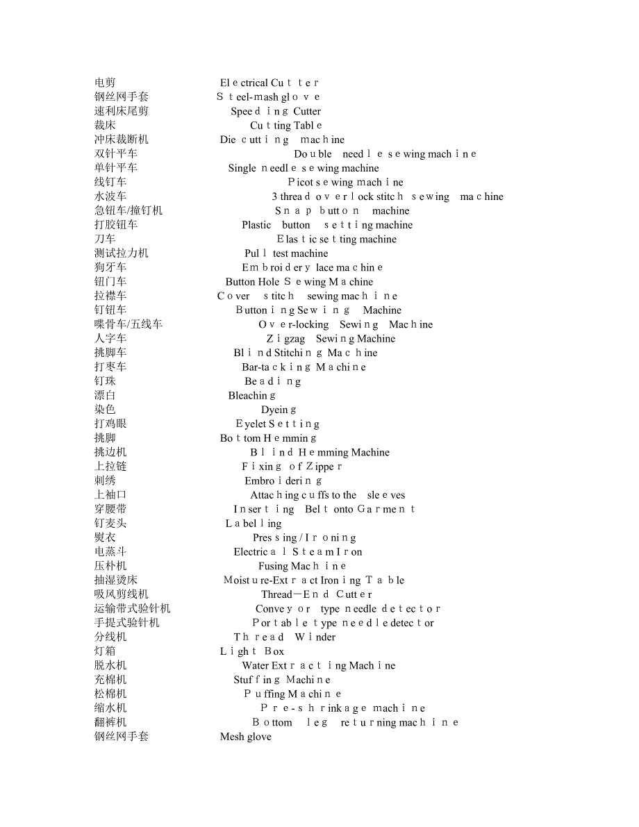工厂主要机器设备中英对照表_第3页