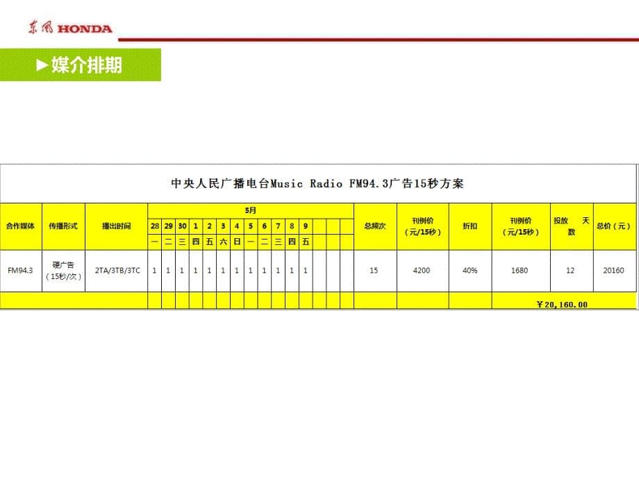 东风本田自驾游活动方案教学内容_第5页