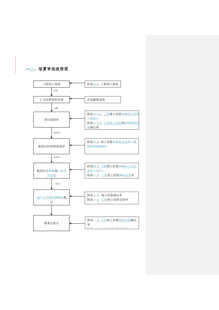 房产公司成本管理管理中心管理业务总流程.doc_第5页