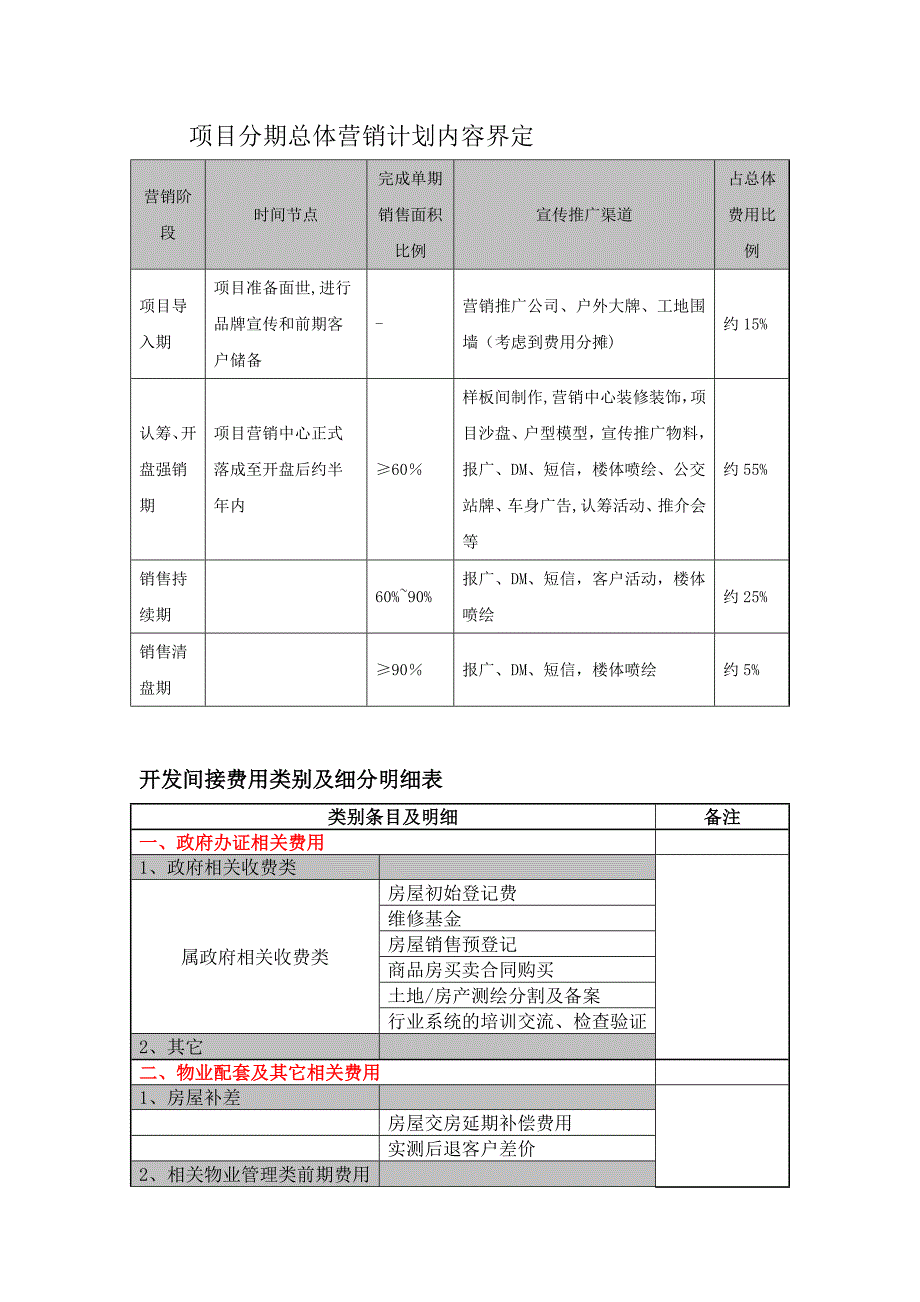 房地产营销费用计算标准_第2页