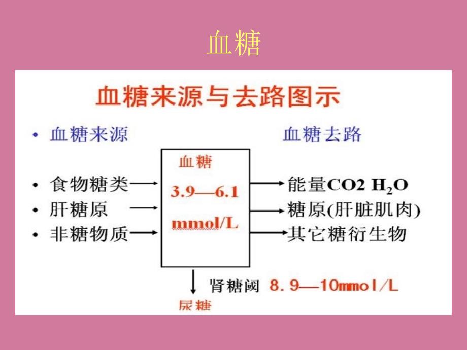 糖化血红蛋白ppt课件_第2页