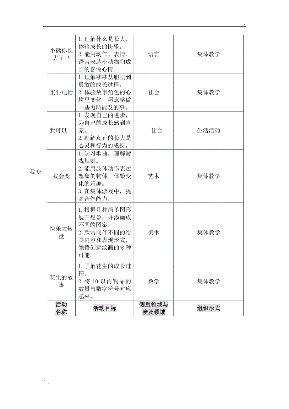 大班上主题审议_第2页