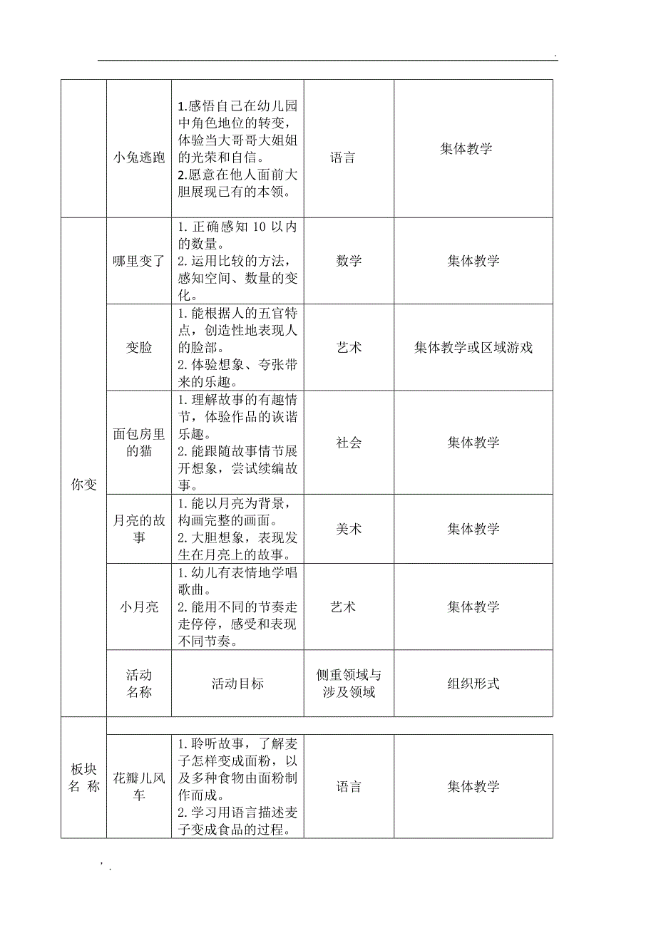 大班上主题审议_第3页