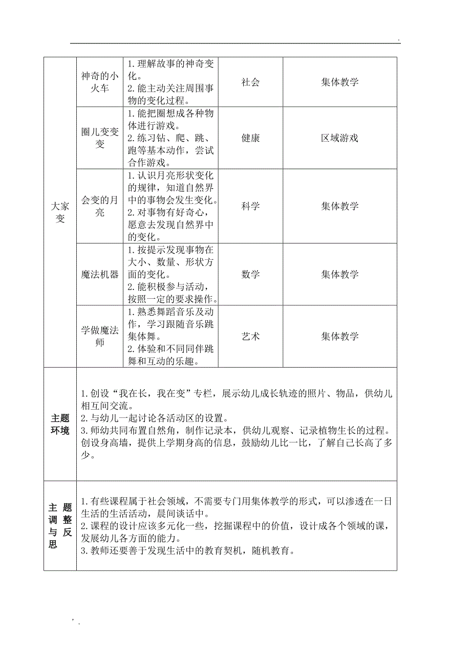 大班上主题审议_第4页