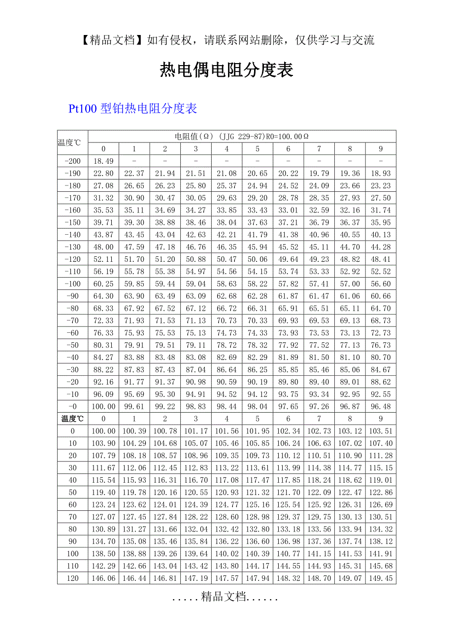 热电偶电阻分度表_第2页