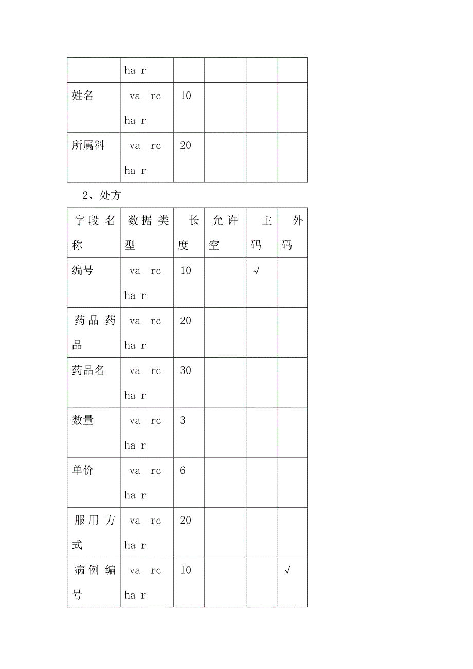 医院药品管理系统设计_第2页