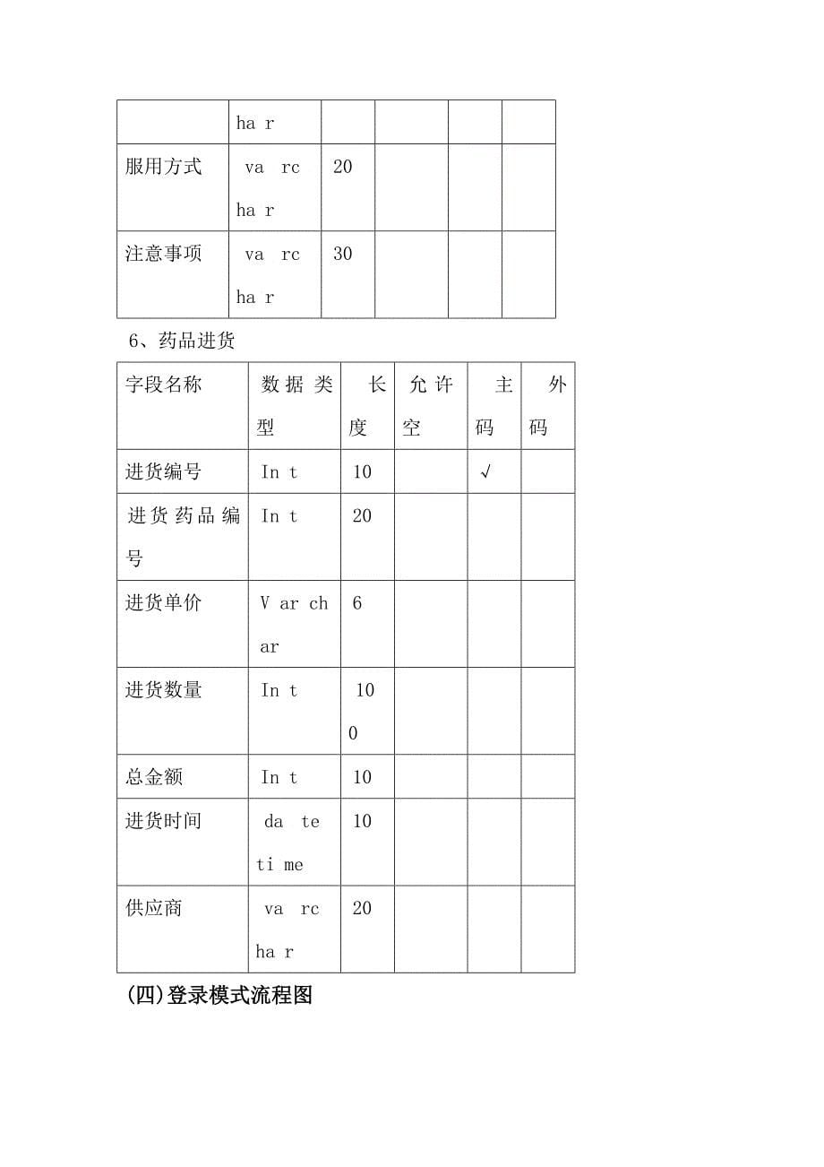 医院药品管理系统设计_第5页