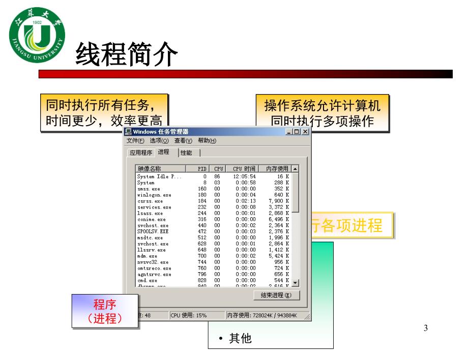 创建多线程程序PPT课件_第3页