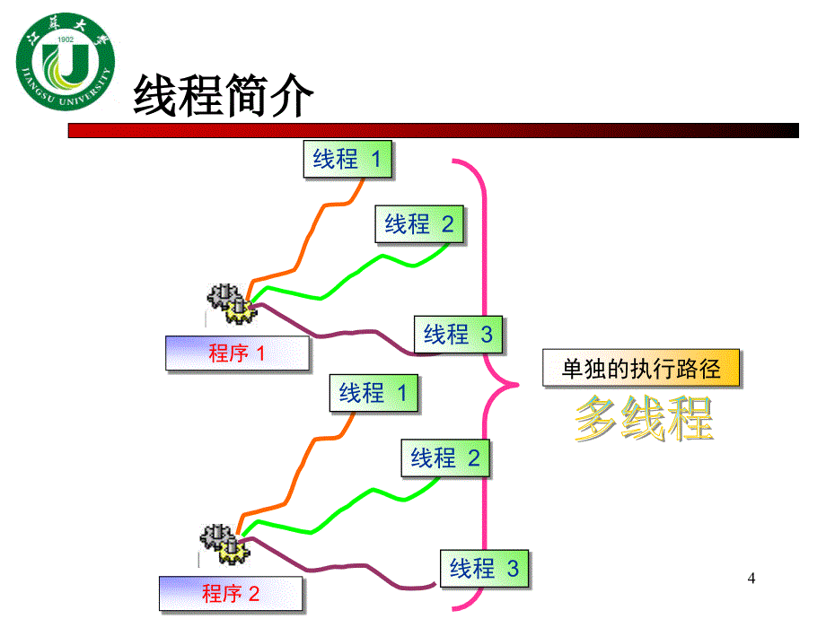 创建多线程程序PPT课件_第4页